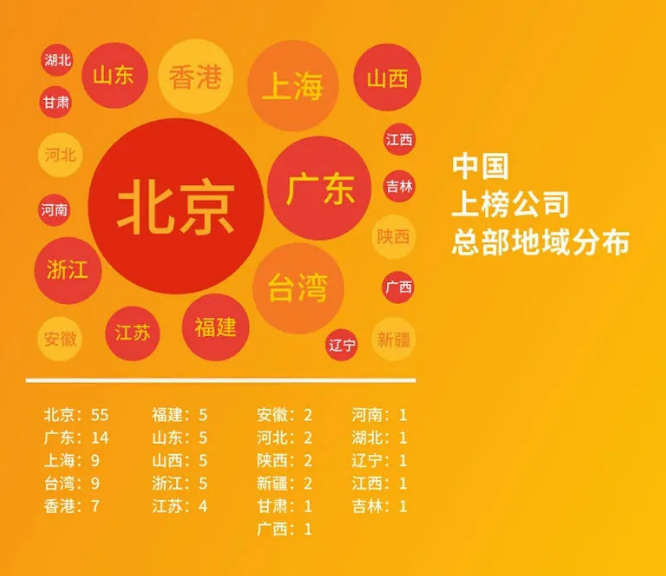 2020世界500強最新出爐！中國首次超越美國，華為逆勢提升！